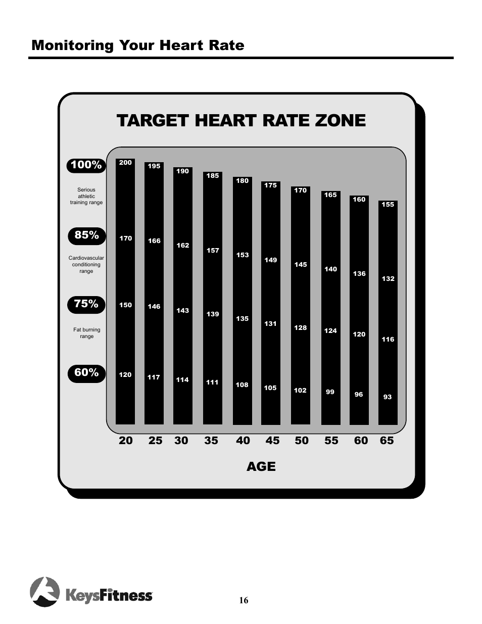 Target heart rate zone, Monitoring your heart rate | Keys Fitness Triumph 5.3e Elliptical TRI-5-3E User Manual | Page 16 / 18
