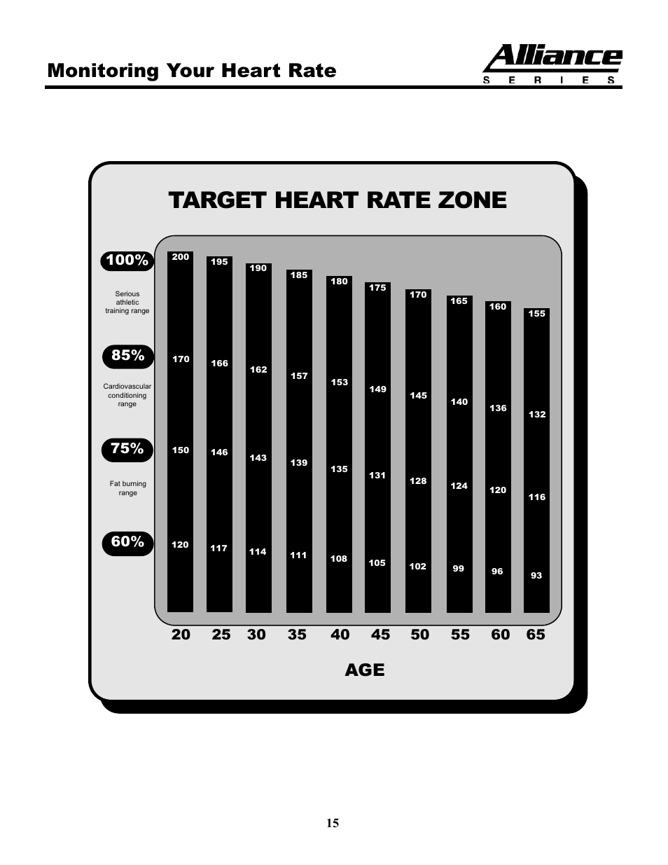 Target heart rate zone, Monitoring your heart rate | Keys Fitness A7e User Manual | Page 15 / 21