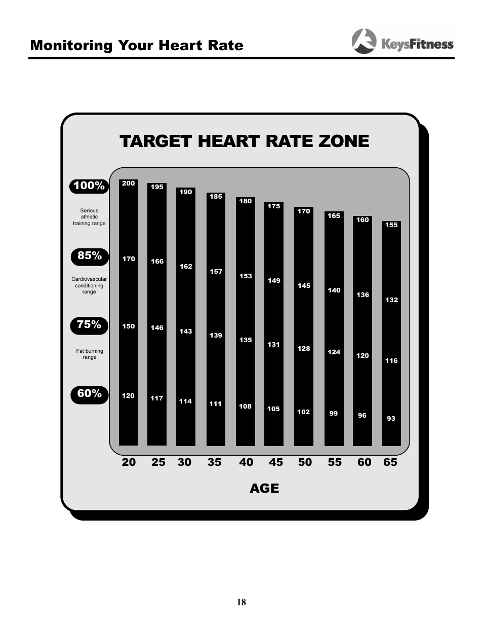 Target heart rate zone, Monitoring your heart rate | Keys Fitness 5500T User Manual | Page 18 / 33