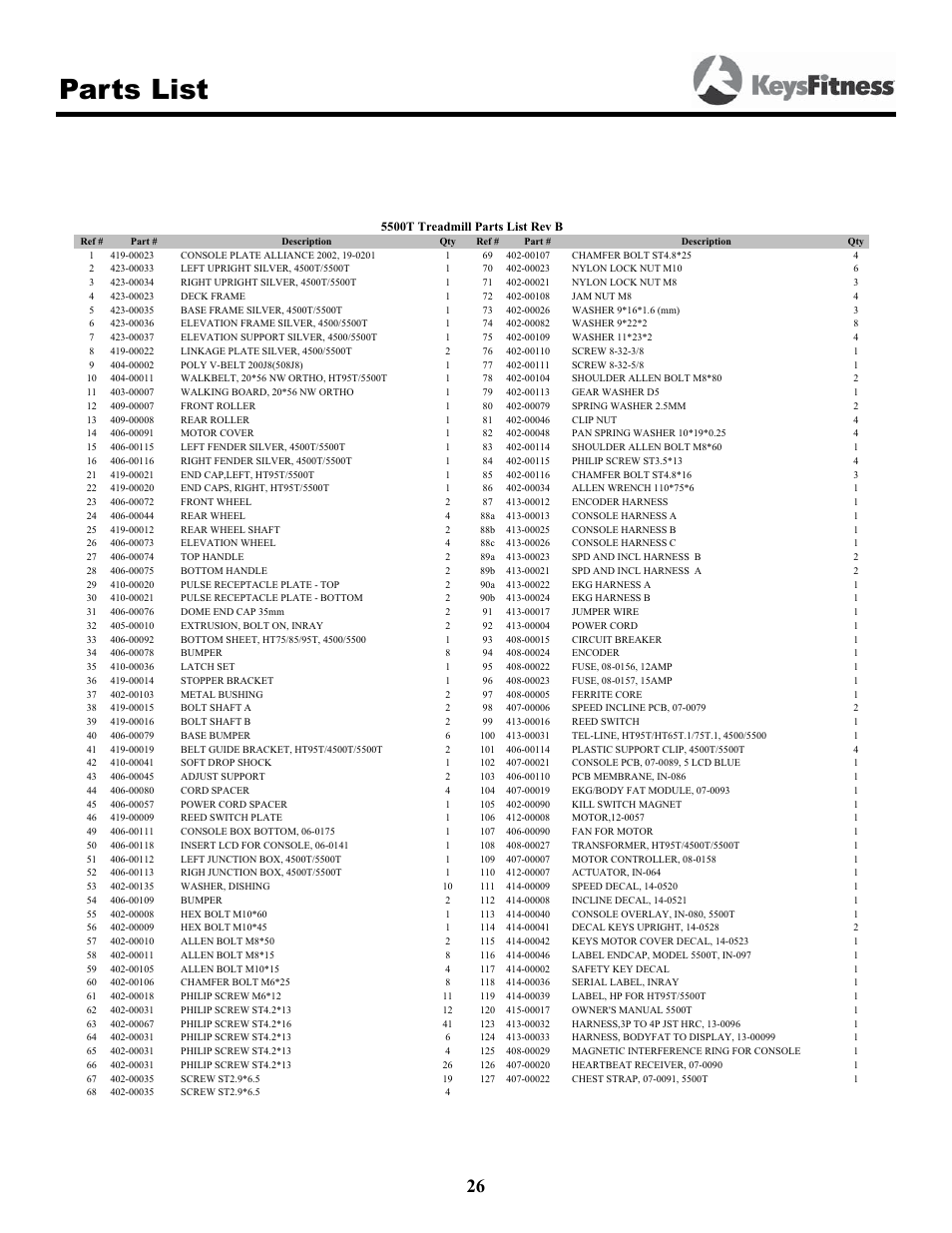 Parts list | Keys Fitness 5500T User Manual | Page 26 / 33