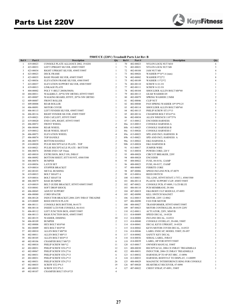 Parts list 220v | Keys Fitness 5500T User Manual | Page 27 / 33