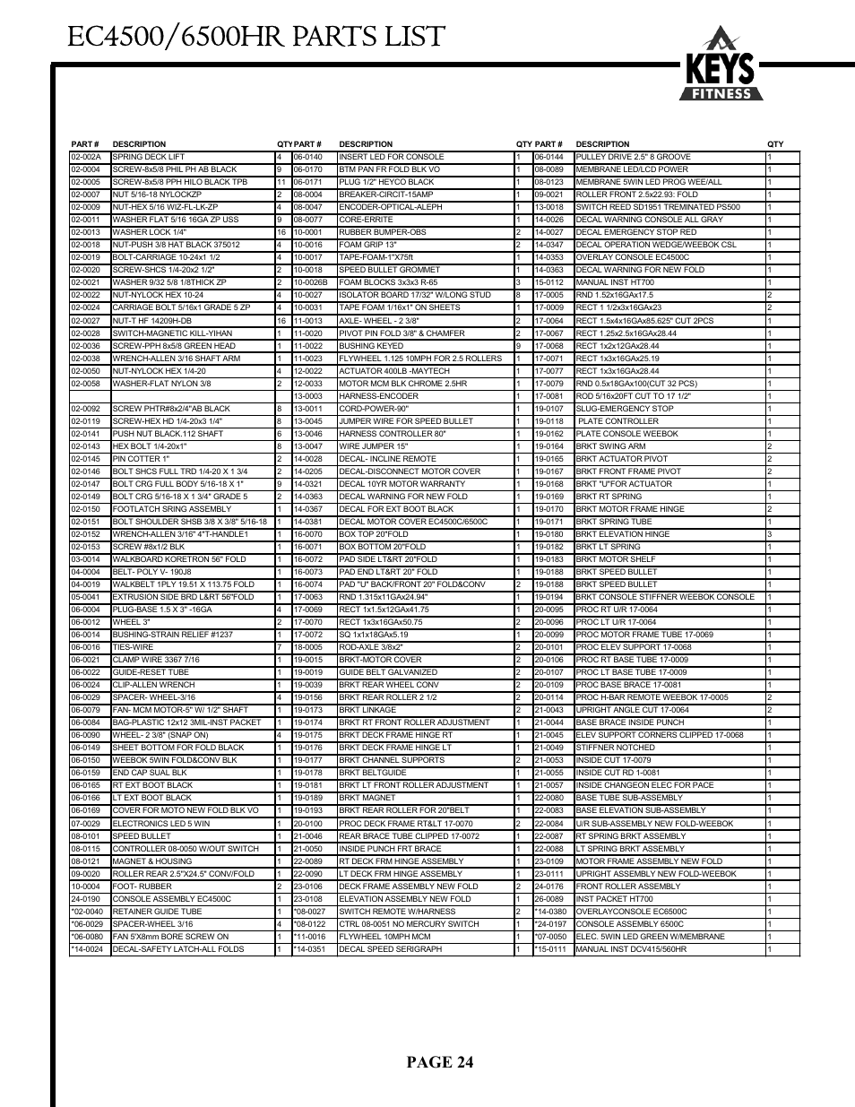 Page 24 | Keys Fitness Encore 6500HR User Manual | Page 24 / 25