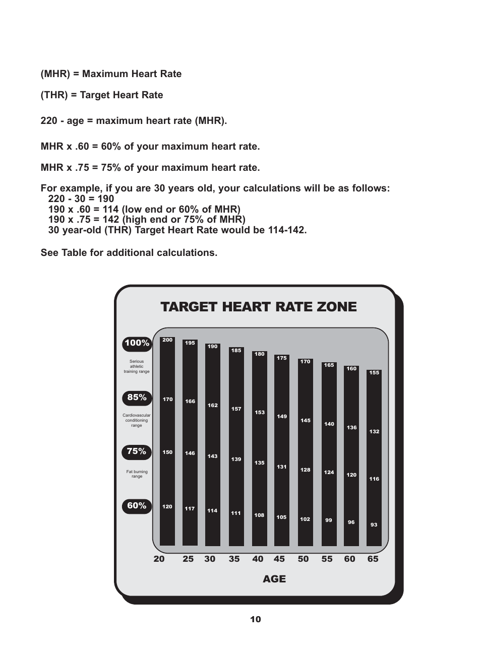 Target heart rate zone | Keys Fitness 5.2 Recumbent User Manual | Page 11 / 13