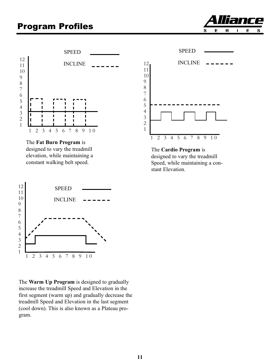 Program profiles | Keys Fitness A4T User Manual | Page 11 / 22
