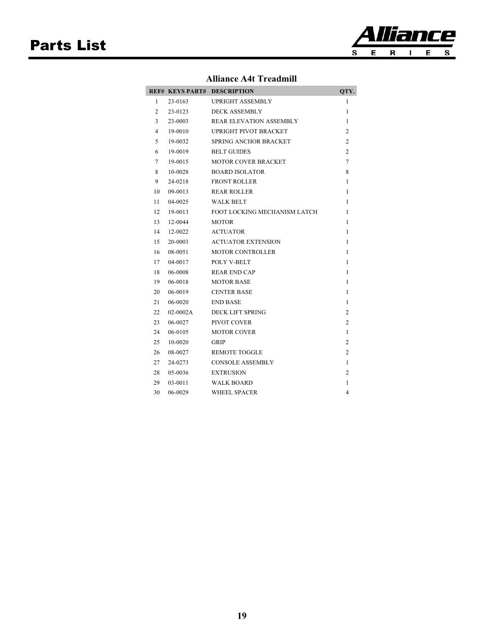 Parts list, Alliance a4t treadmill | Keys Fitness A4T User Manual | Page 19 / 22