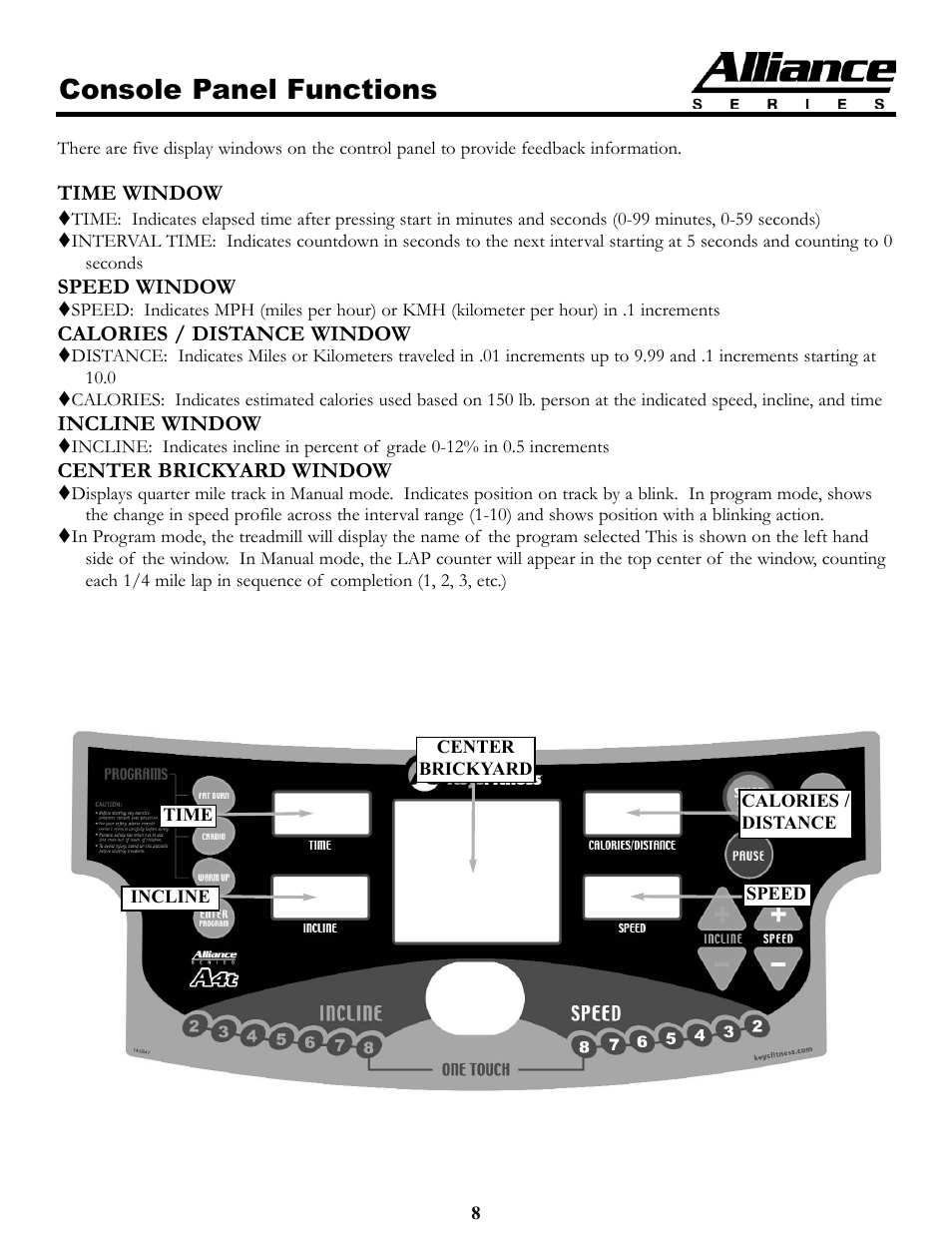 Console panel functions | Keys Fitness A4T User Manual | Page 8 / 22