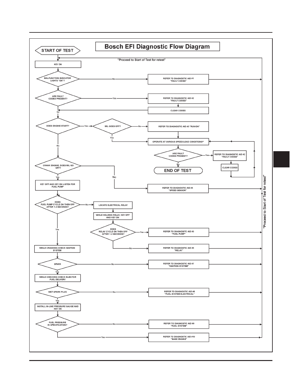 Kohler Command CV730 User Manual | Page 106 / 217