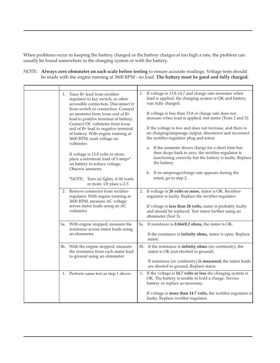 Troubleshooting guide | Kohler Command CV730 User Manual | Page 138 / 217