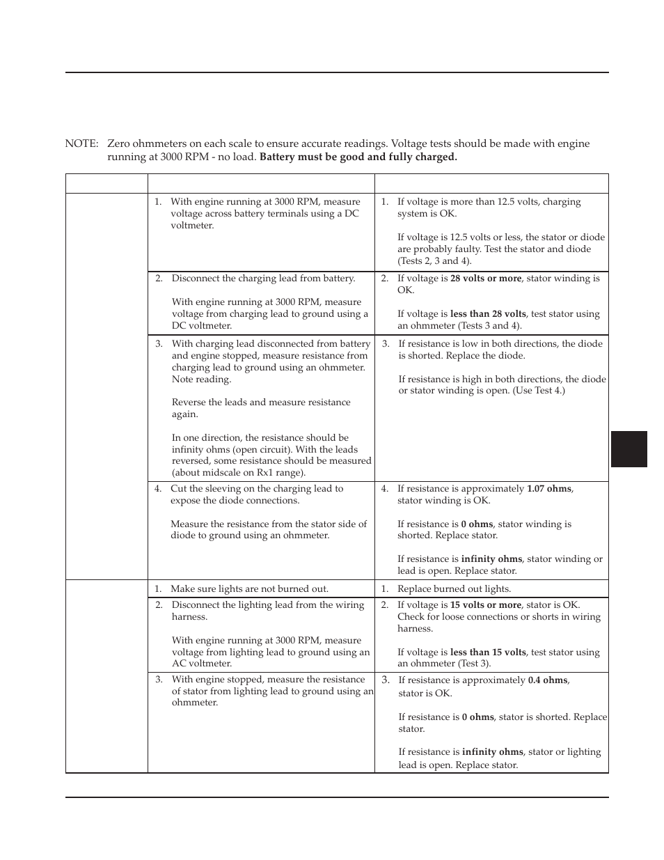 Kohler Command CV730 User Manual | Page 139 / 217