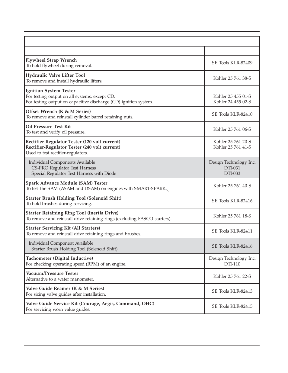 Kohler Command CV730 User Manual | Page 21 / 217