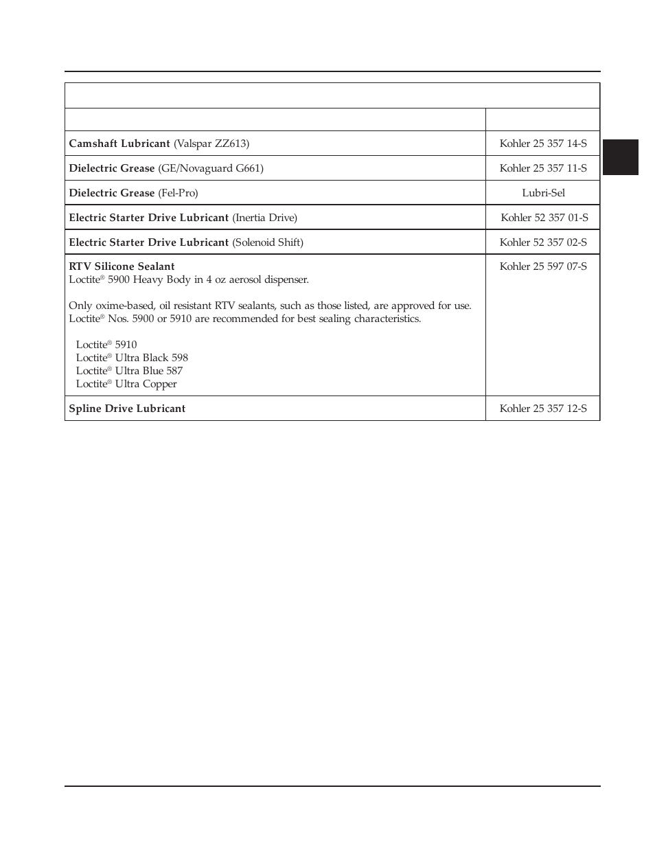 Kohler Command CV730 User Manual | Page 22 / 217