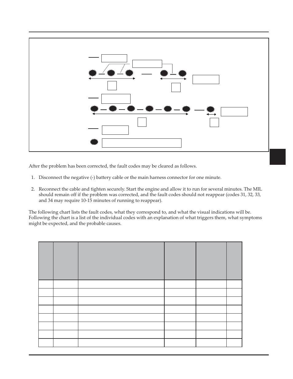 Diagnostic code summary | Kohler Command CV730 User Manual | Page 98 / 217