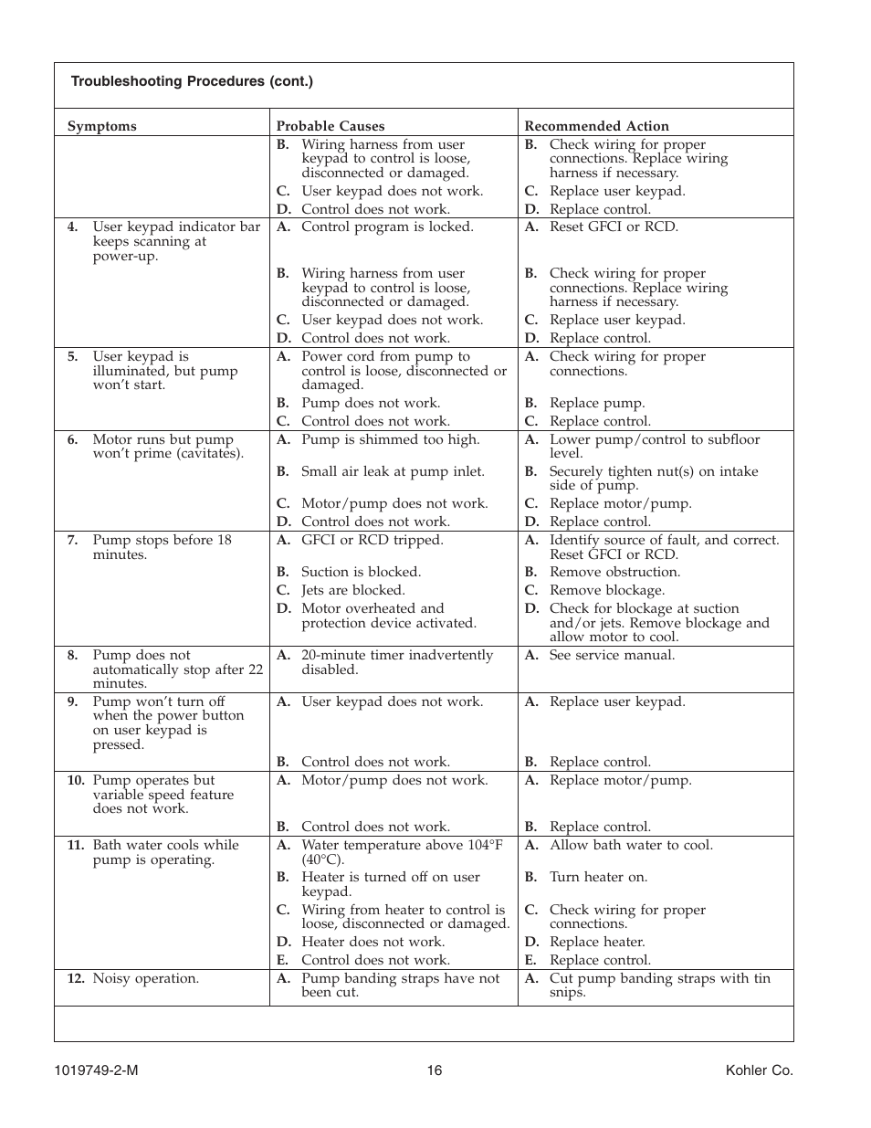 Kohler K-1460 User Manual | Page 16 / 60