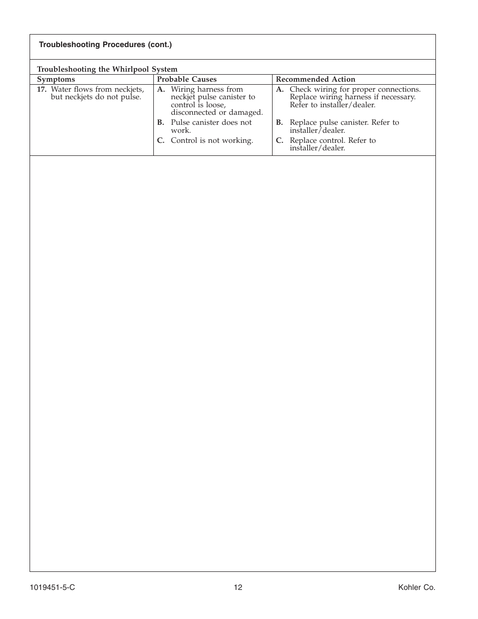 Kohler Bath Whirlpool with Neckjets K-865 User Manual | Page 12 / 56