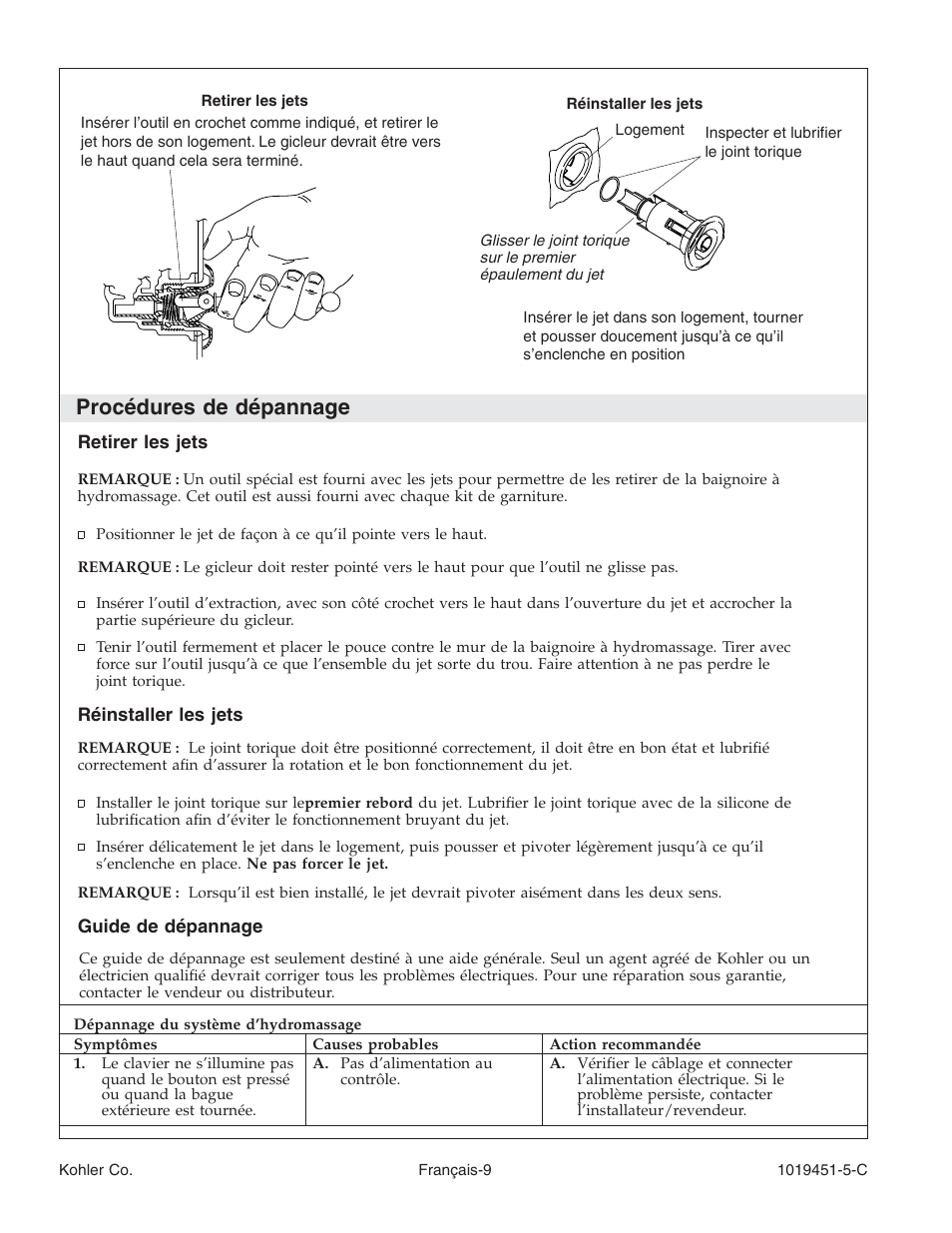 Procédures de dépannage | Kohler Bath Whirlpool with Neckjets K-865 User Manual | Page 27 / 56