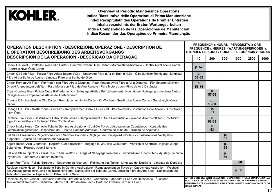 Kohler KD477-2 User Manual | Page 17 / 120