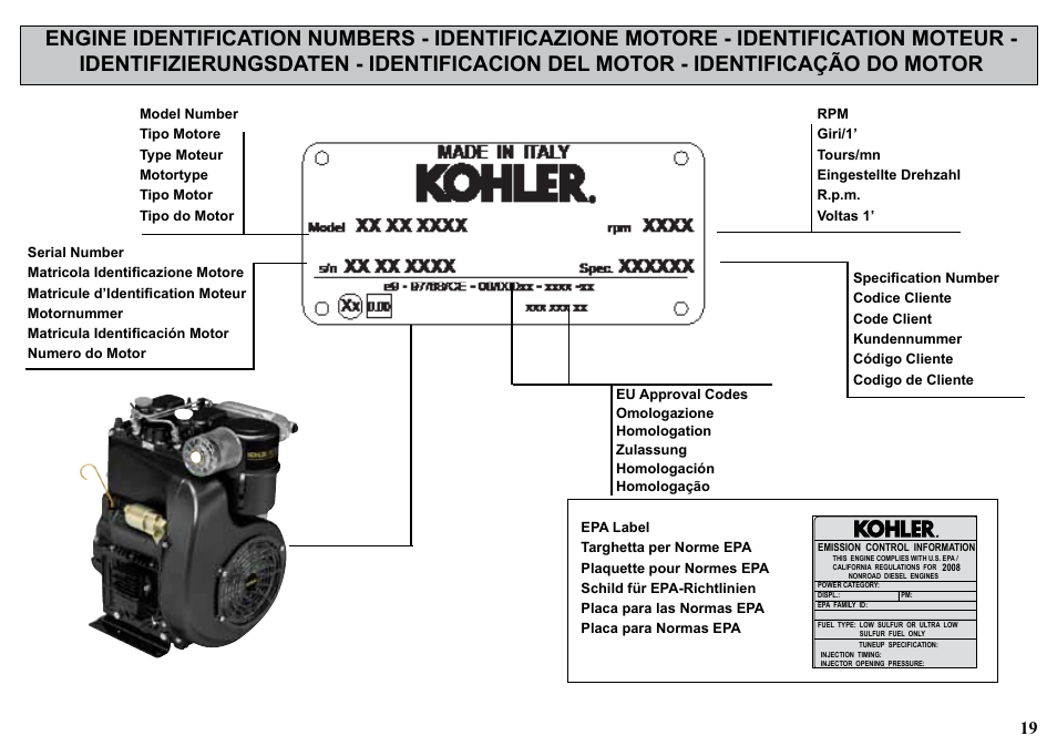 Kohler KD477-2 User Manual | Page 19 / 120