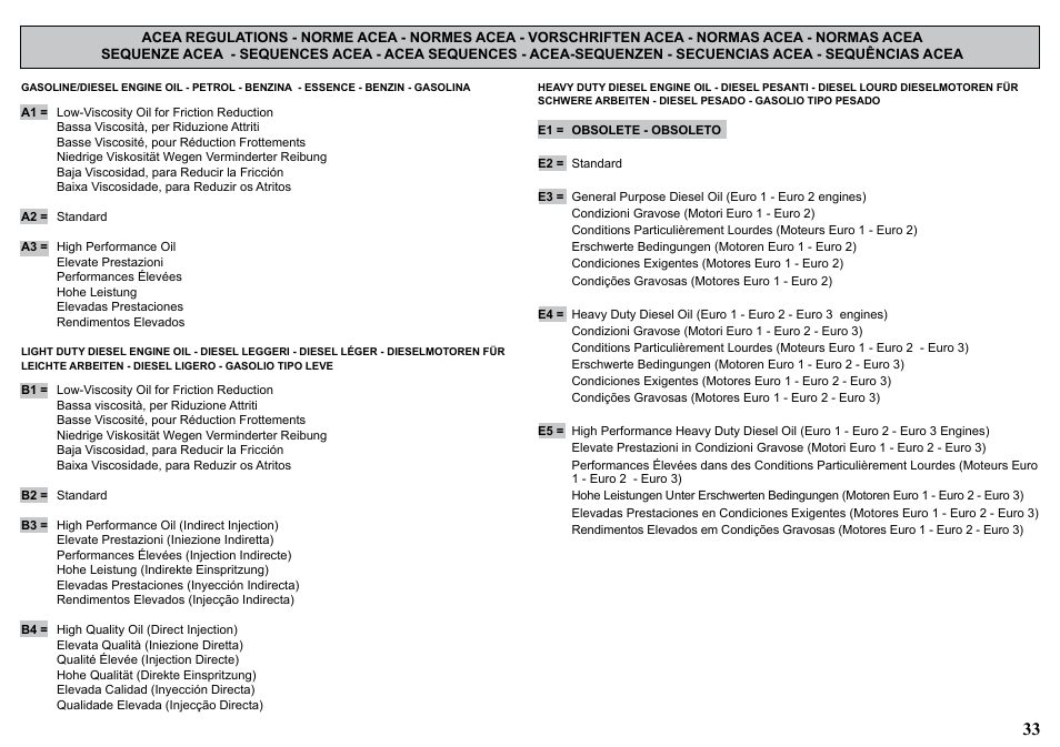 Kohler KD477-2 User Manual | Page 33 / 120