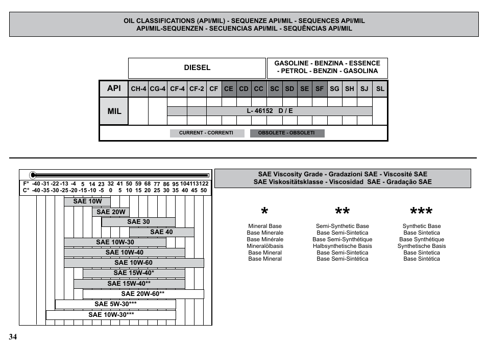 Kohler KD477-2 User Manual | Page 34 / 120