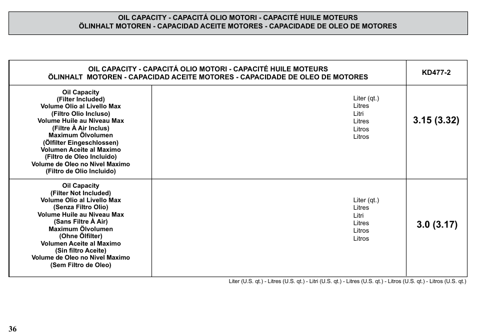 Kohler KD477-2 User Manual | Page 36 / 120