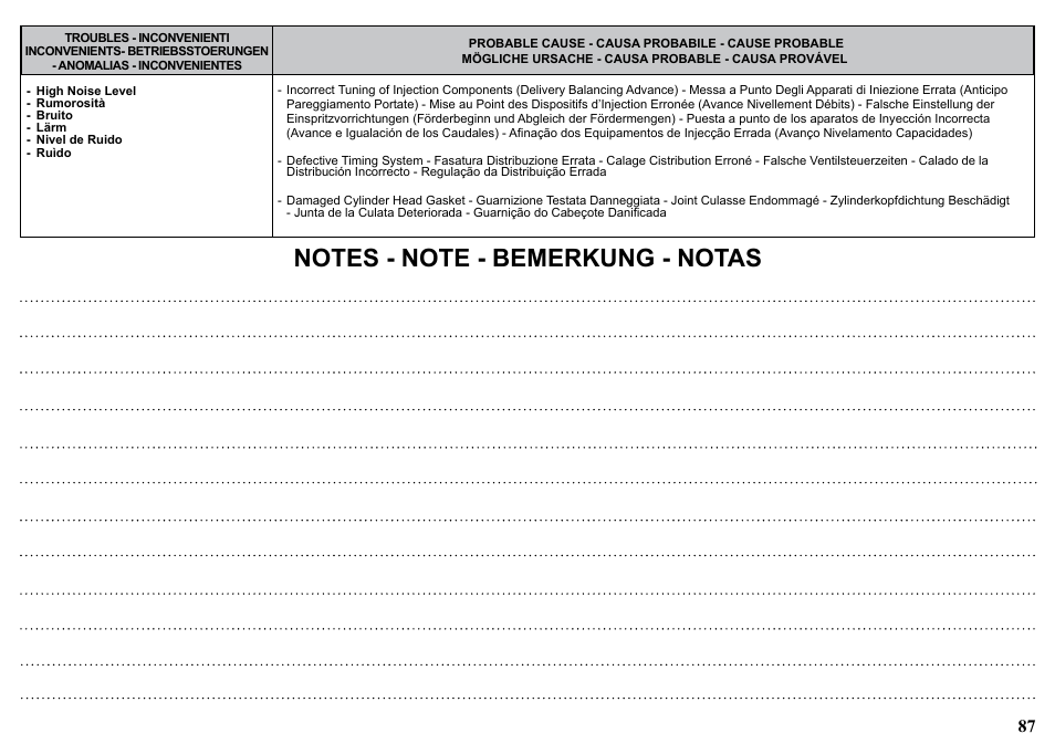 Kohler KD477-2 User Manual | Page 87 / 120