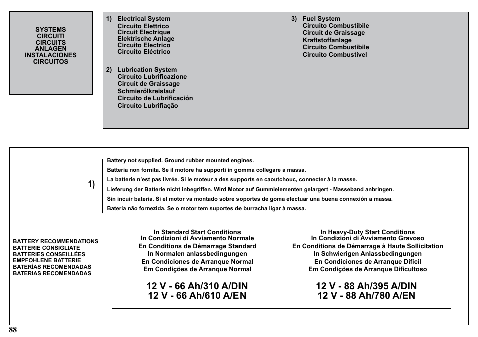 Kohler KD477-2 User Manual | Page 88 / 120