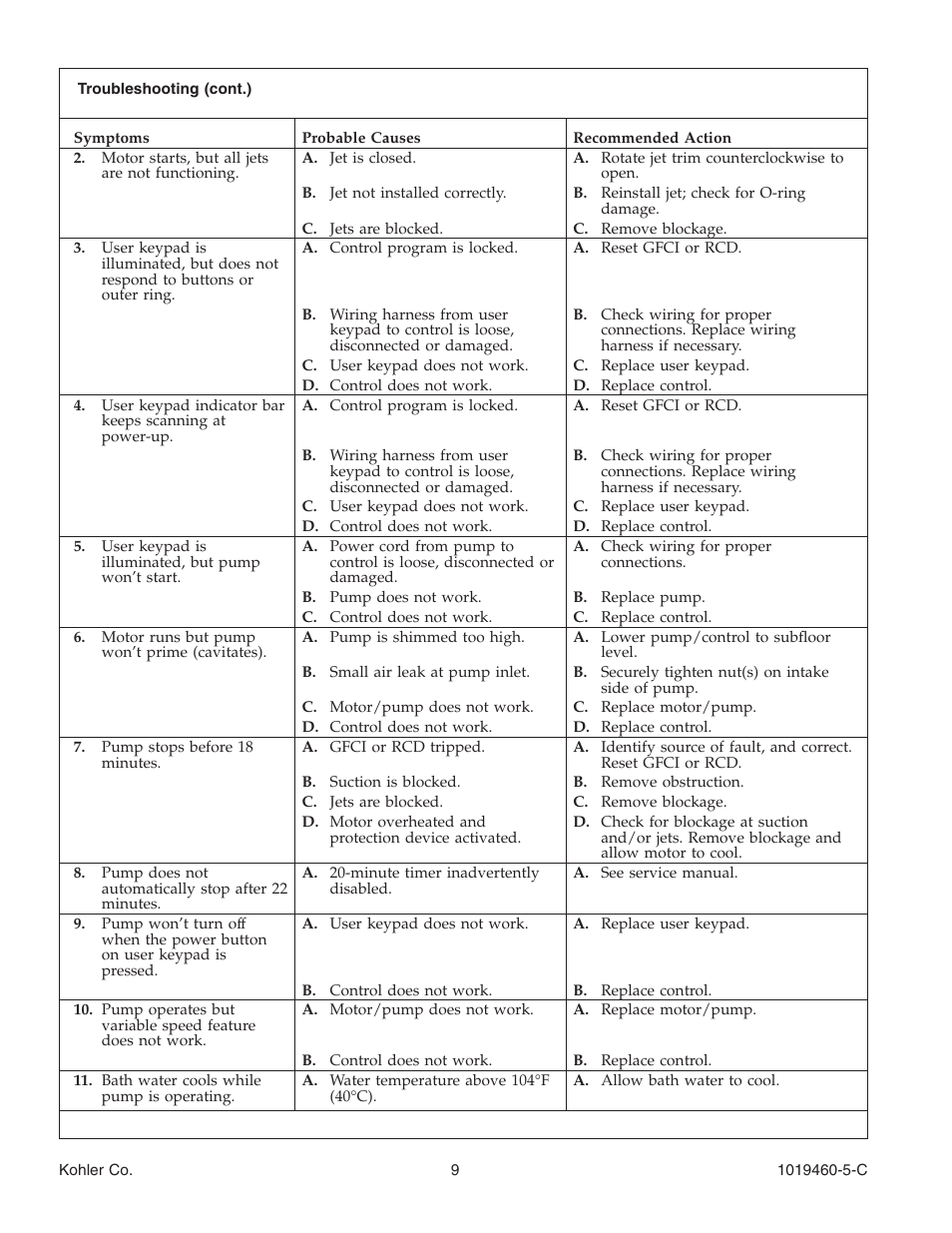 Kohler Bath Whirlpool K-812-H2 User Manual | Page 9 / 48