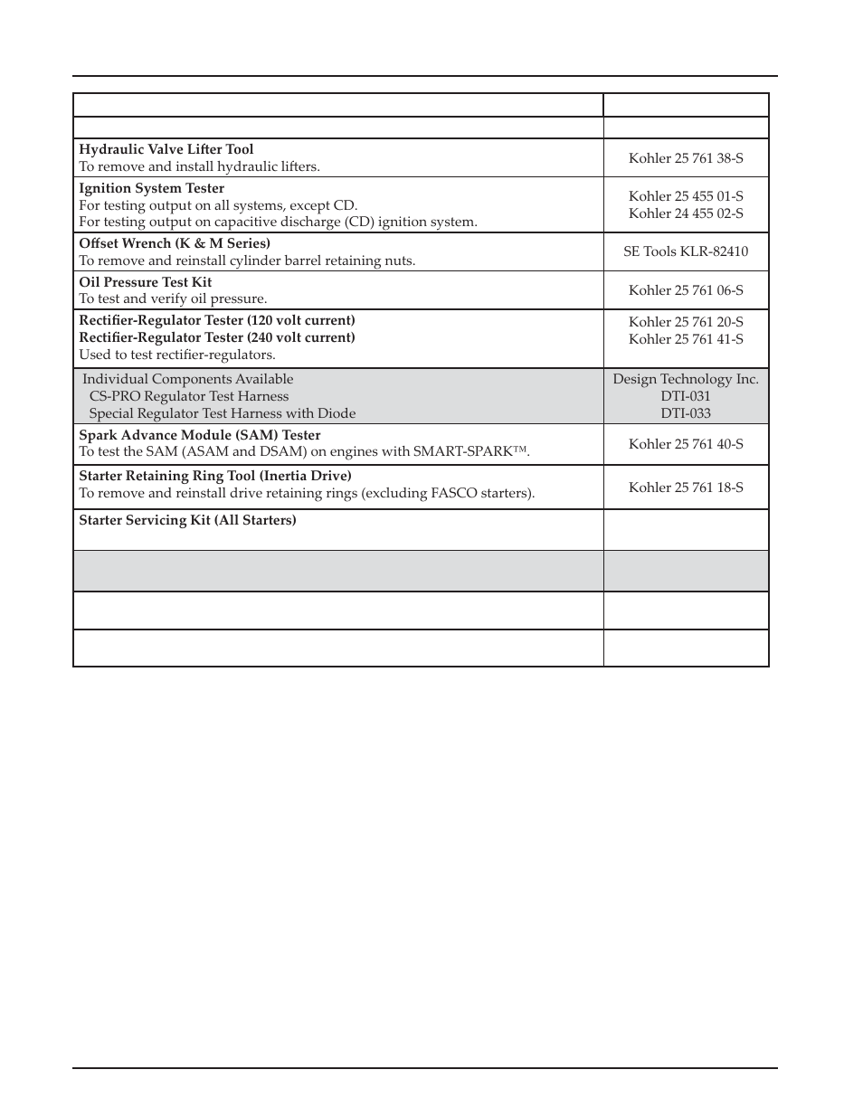 Kohler Command Pro CV980 User Manual | Page 20 / 138