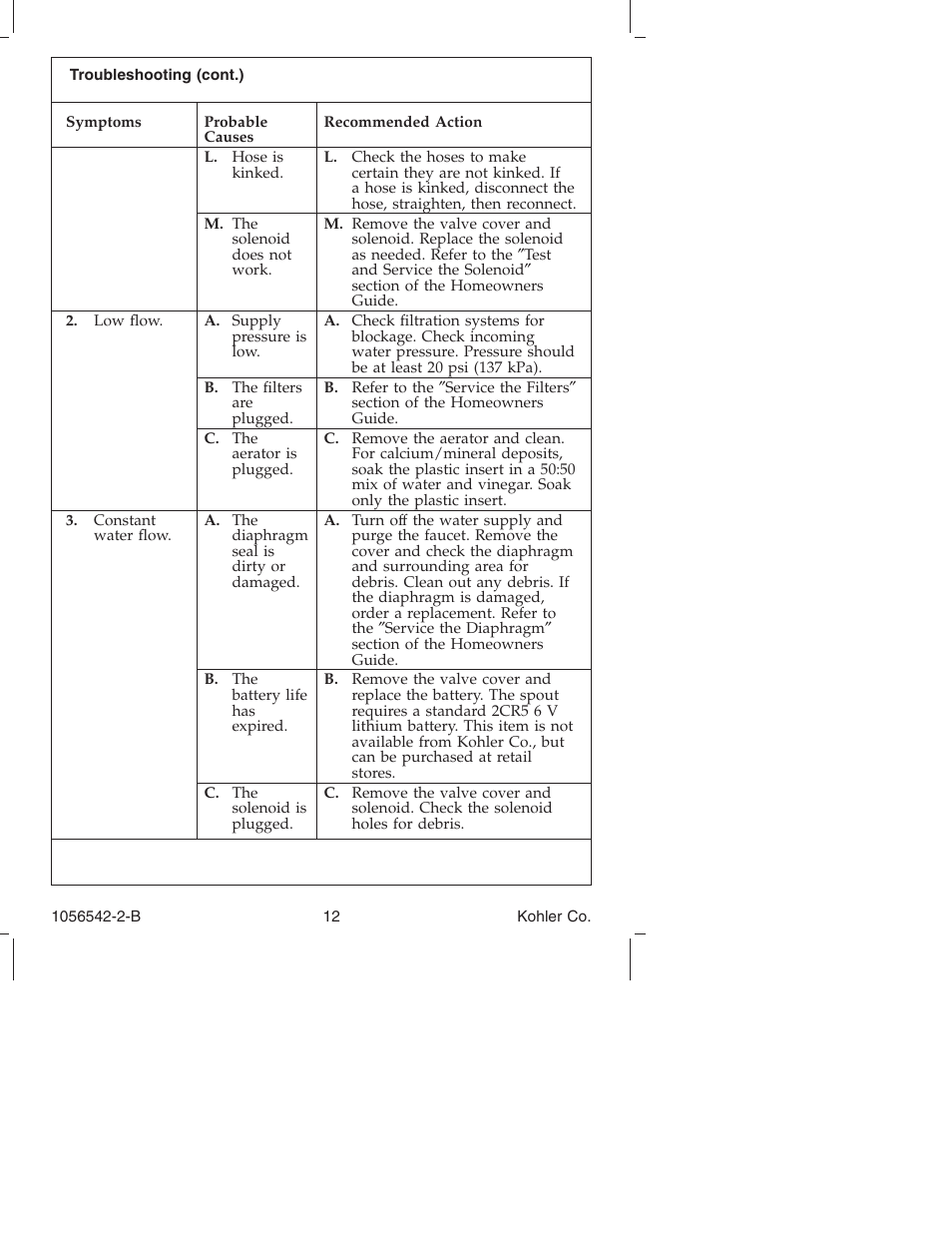 Kohler K-10103 User Manual | Page 12 / 44