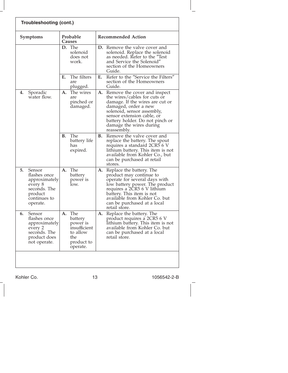 Kohler K-10103 User Manual | Page 13 / 44