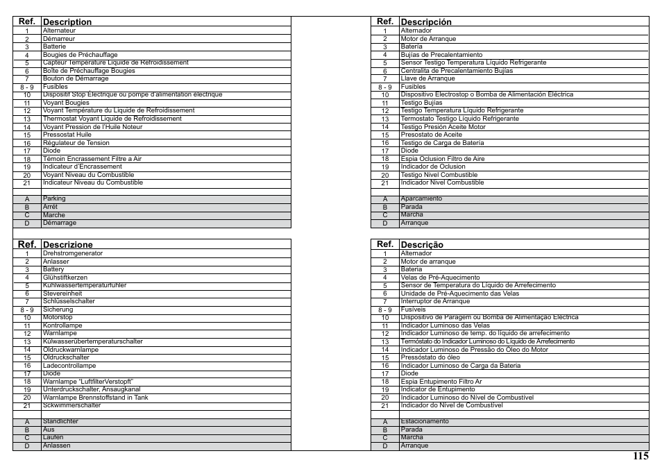 Kohler KDW1003 User Manual | Page 115 / 152