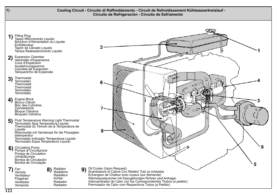 Kohler KDW1003 User Manual | Page 122 / 152