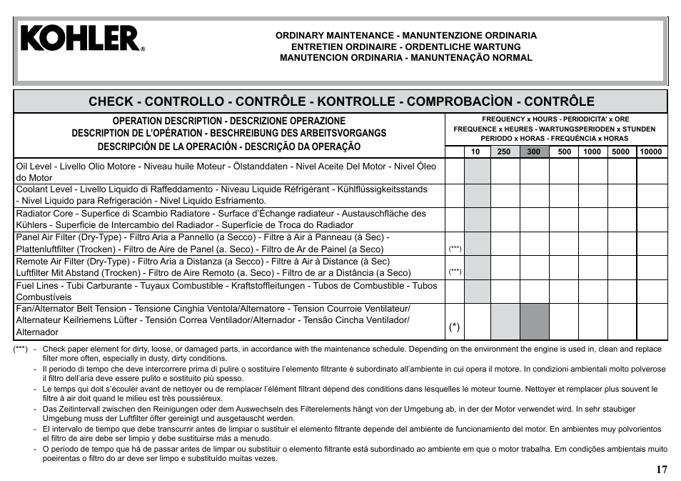 Kohler KDW1003 User Manual | Page 17 / 152