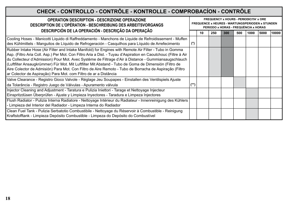 Kohler KDW1003 User Manual | Page 18 / 152