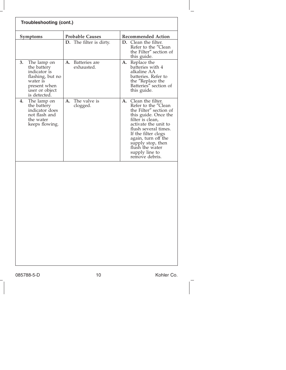 Kohler Touchless Urinal K4915 User Manual | Page 10 / 40