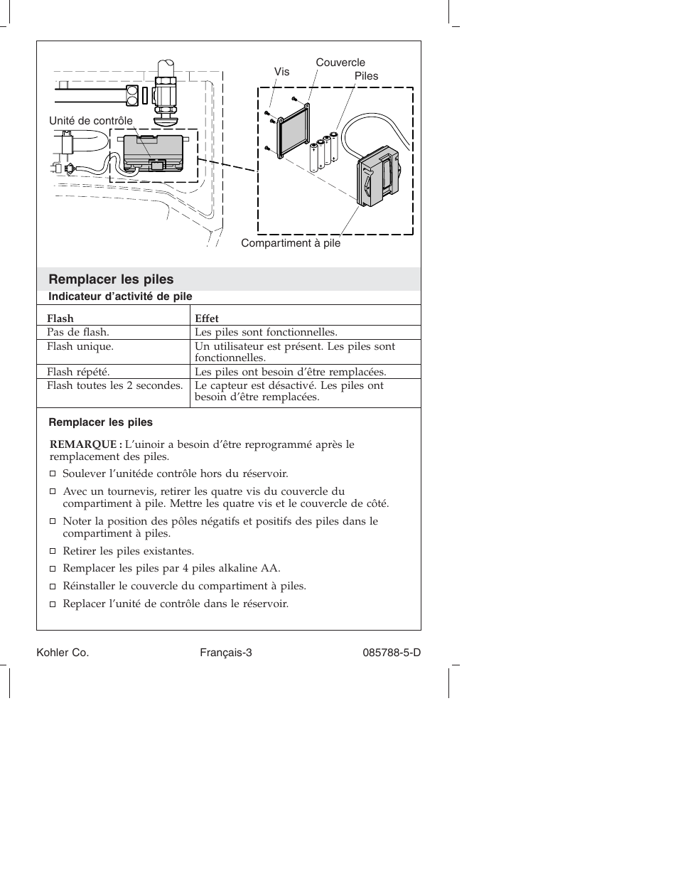 Kohler Touchless Urinal K4915 User Manual | Page 15 / 40