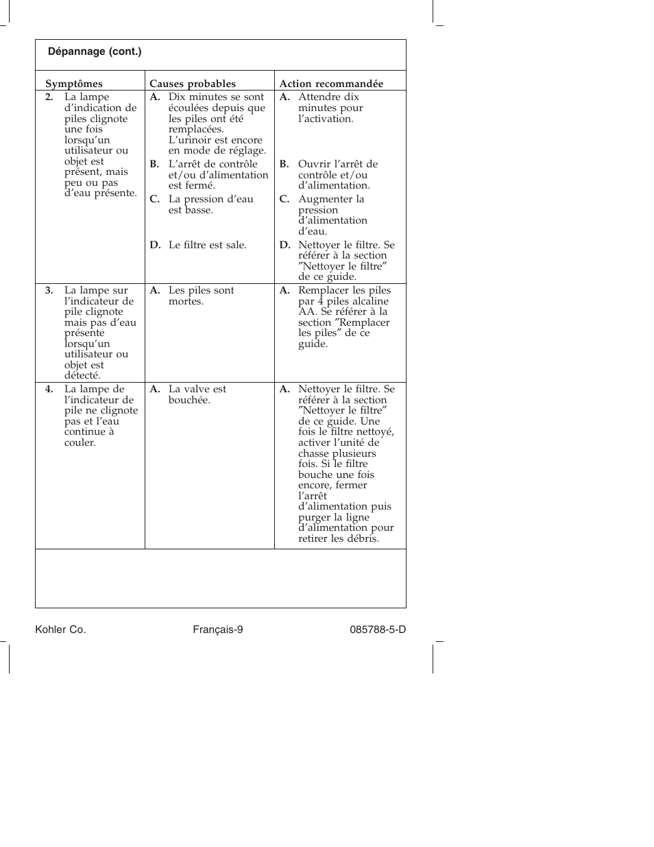 Kohler Touchless Urinal K4915 User Manual | Page 21 / 40