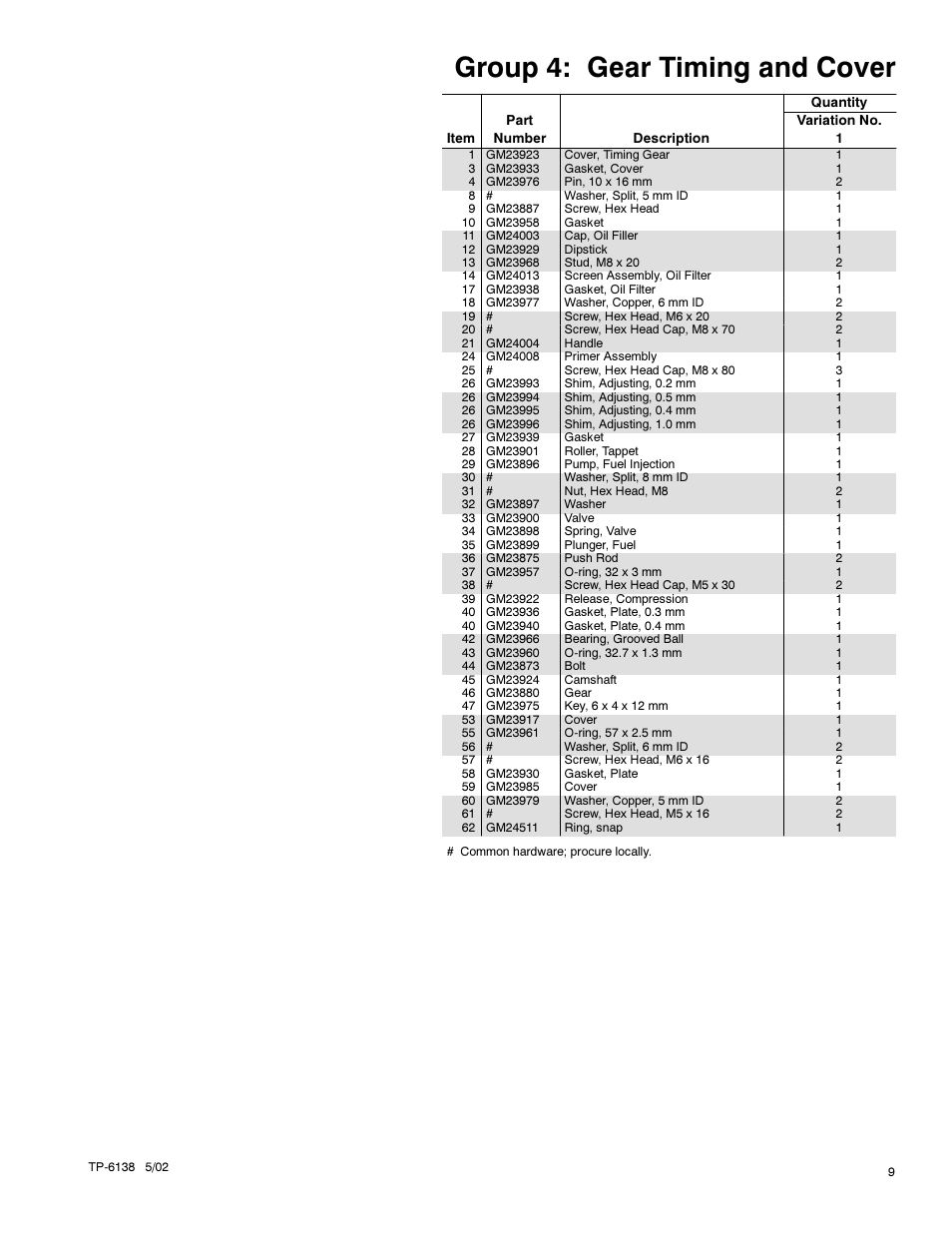 Group 4: gear timing and cover | Kohler 4EOZ User Manual | Page 11 / 44
