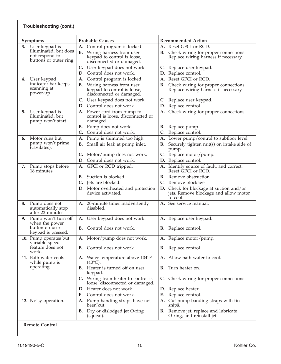 Kohler Bath Whirlpool K-812-N1 User Manual | Page 10 / 56