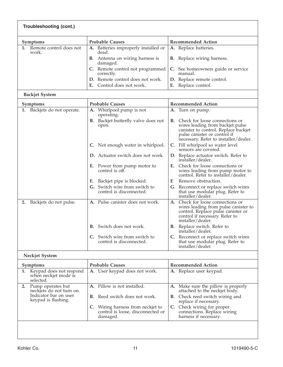 Kohler Bath Whirlpool K-812-N1 User Manual | Page 11 / 56