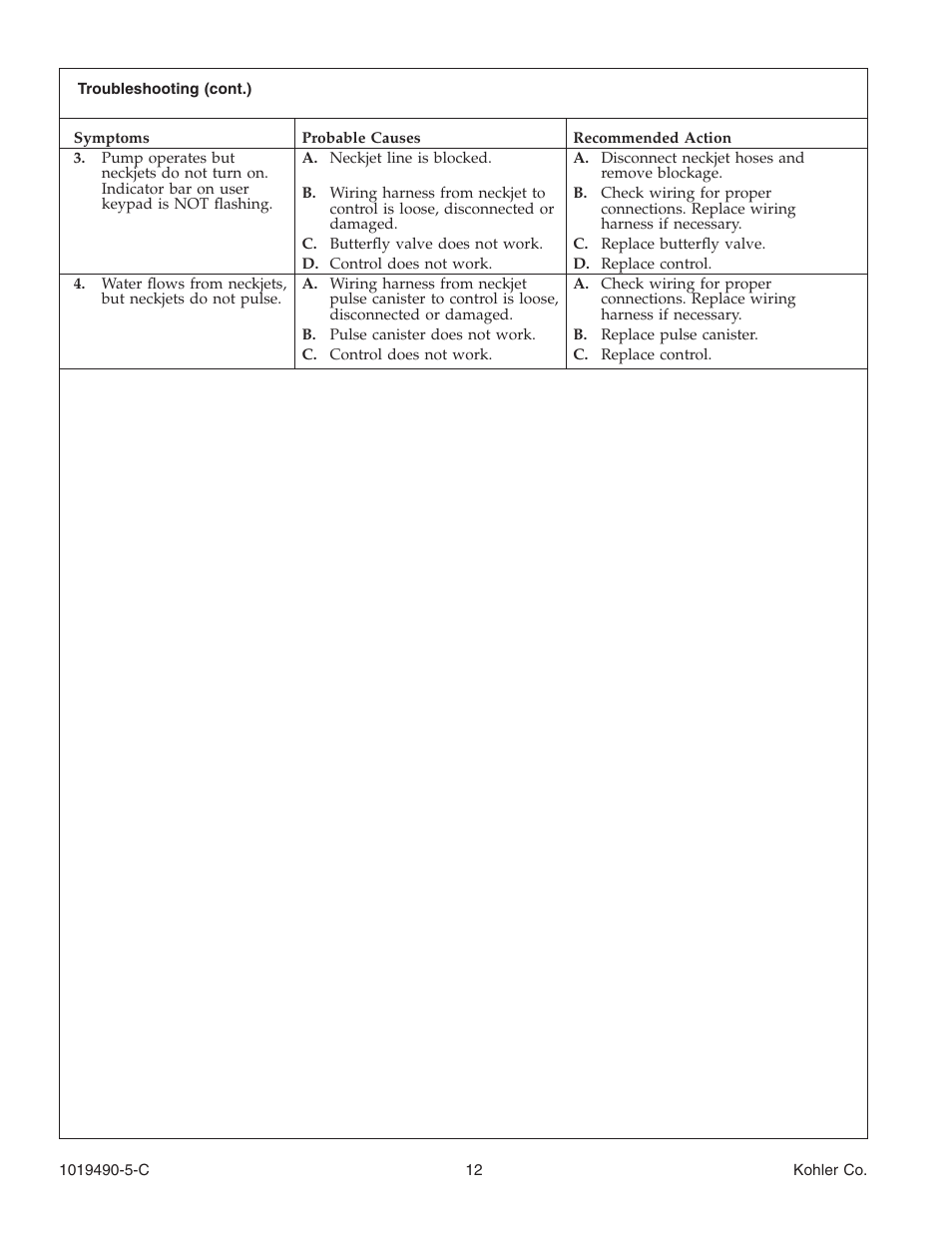 Kohler Bath Whirlpool K-812-N1 User Manual | Page 12 / 56