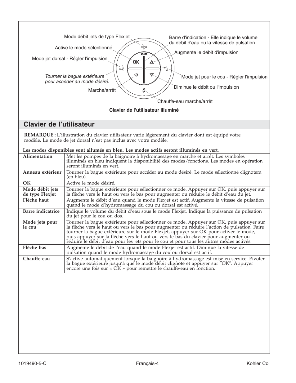 Clavier de l’utilisateur | Kohler Bath Whirlpool K-812-N1 User Manual | Page 22 / 56