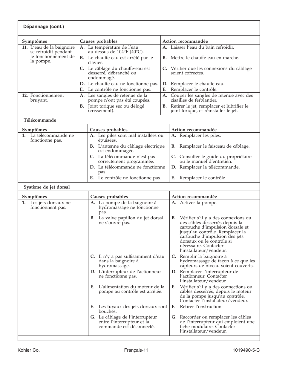 Kohler Bath Whirlpool K-812-N1 User Manual | Page 29 / 56