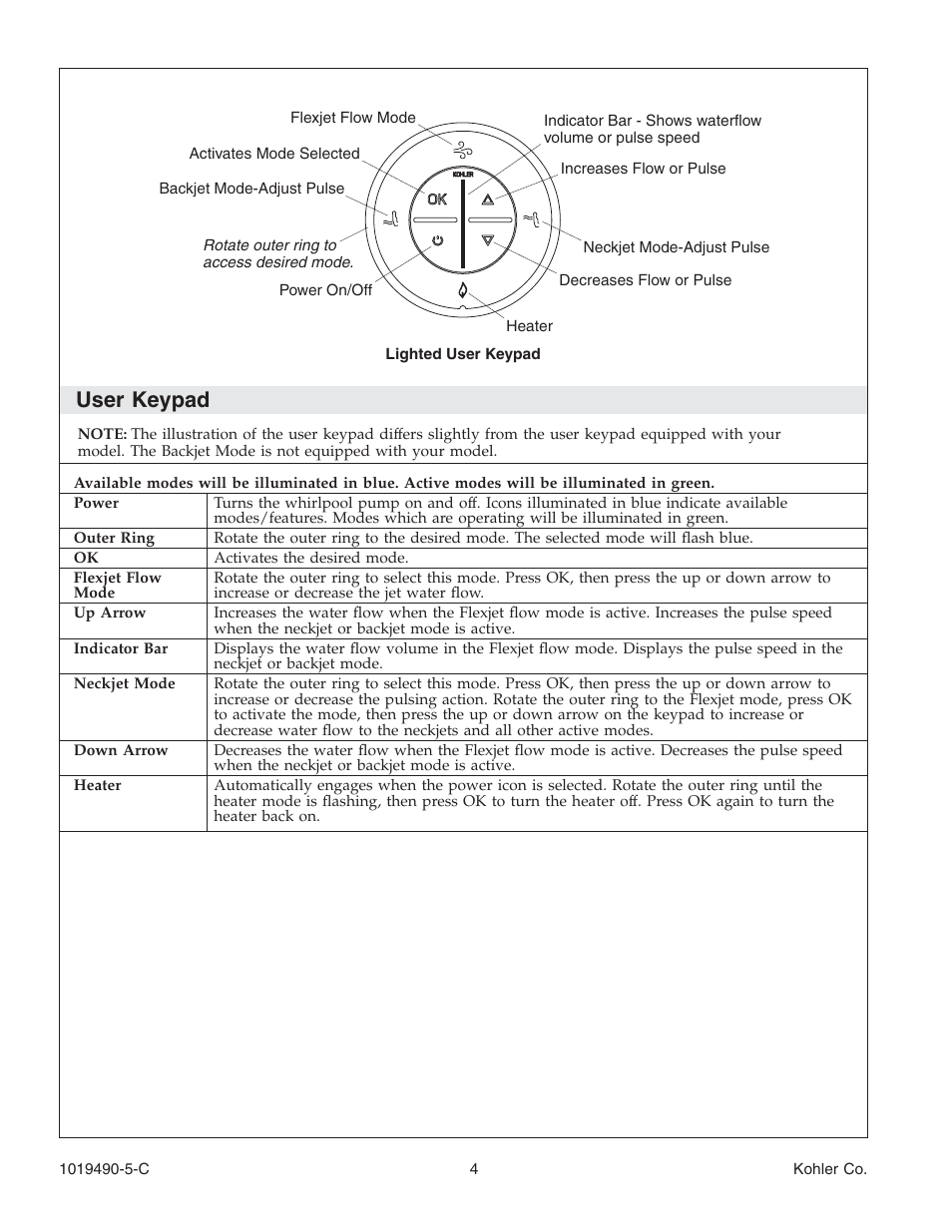 User keypad | Kohler Bath Whirlpool K-812-N1 User Manual | Page 4 / 56