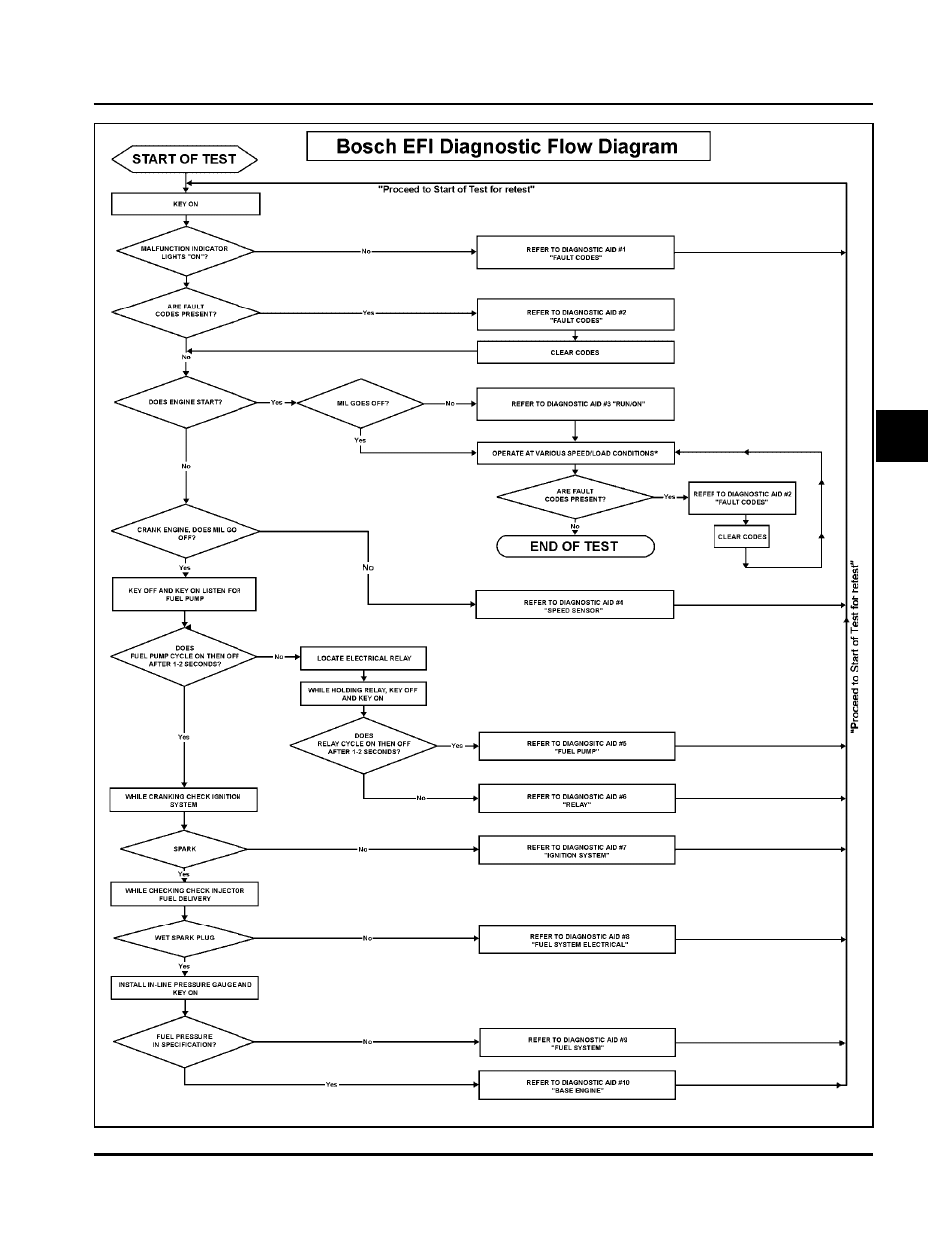 Kohler COMMAND CH18-745 User Manual | Page 102 / 218