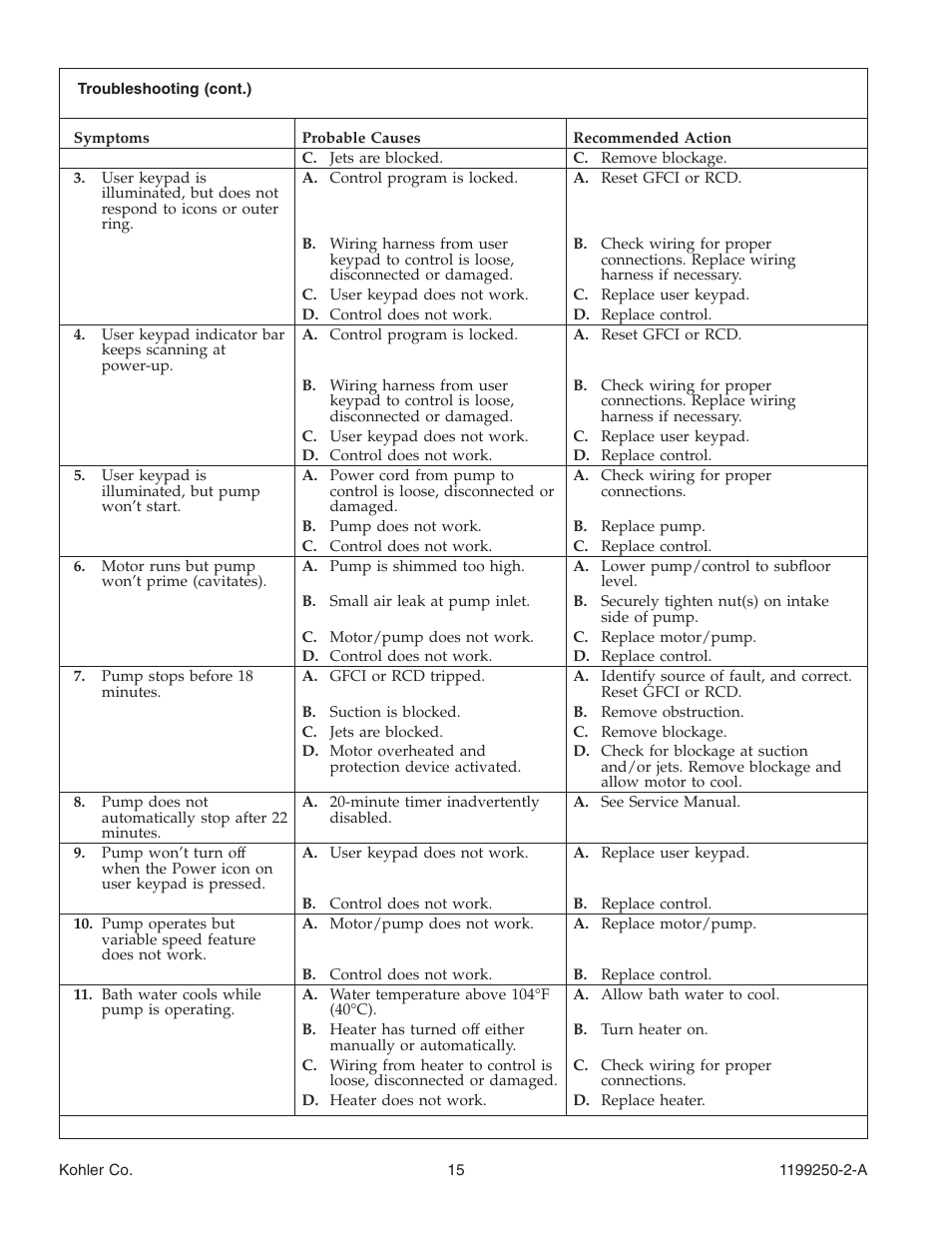 Kohler Bath Whirlpool 1199250-2-A User Manual | Page 15 / 52