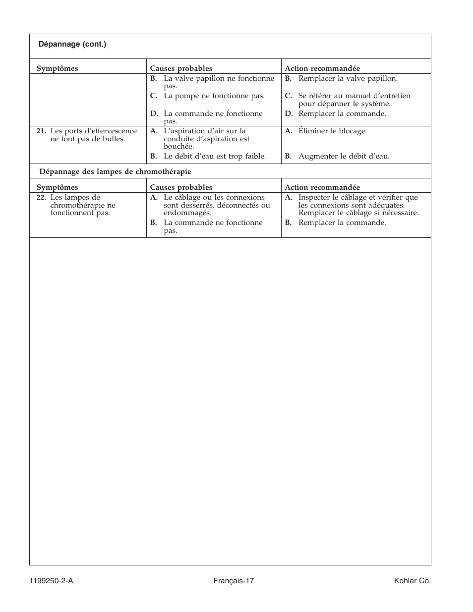 Kohler Bath Whirlpool 1199250-2-A User Manual | Page 34 / 52