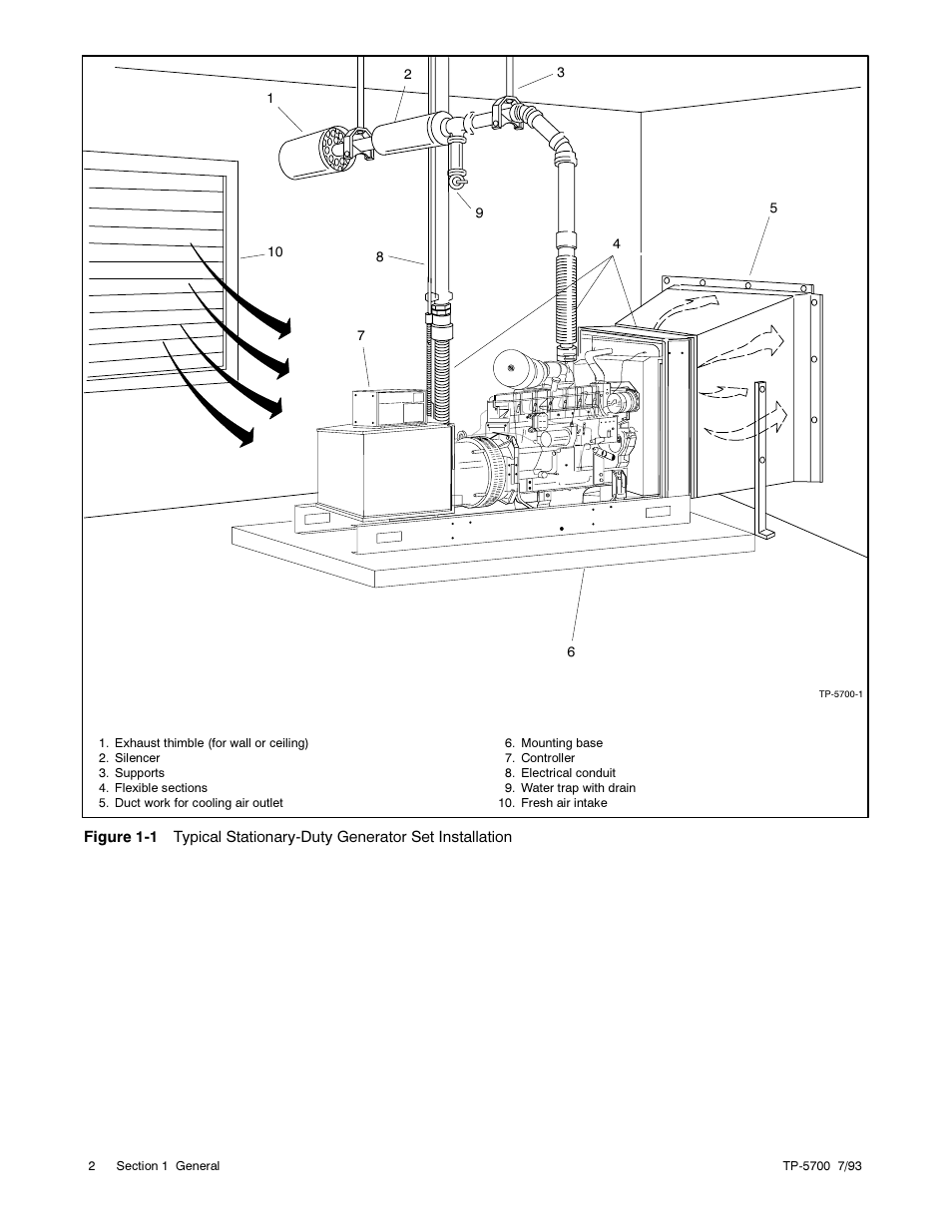 Kohler Generator Sets 20--2800 kW User Manual | Page 14 / 56