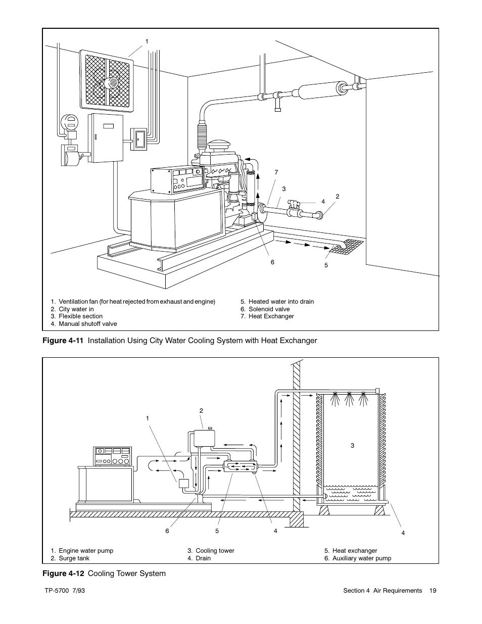 Kohler Generator Sets 20--2800 kW User Manual | Page 31 / 56