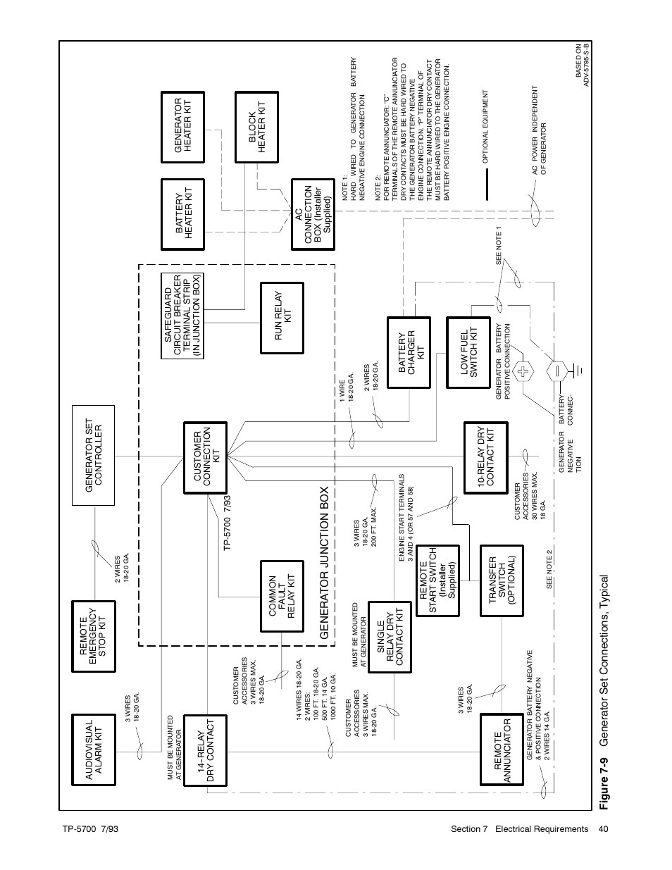 Genera to r junction b ox, Figure 7- 9 generator set c onnections, typical | Kohler Generator Sets 20--2800 kW User Manual | Page 52 / 56